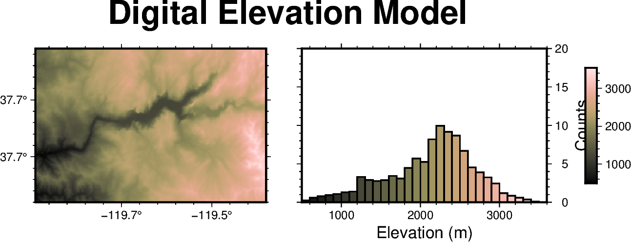 grid equalization