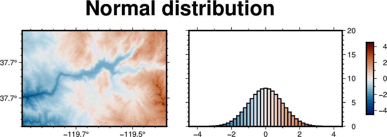 grid equalization